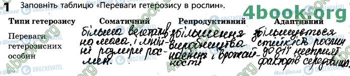 ГДЗ Біологія 11 клас сторінка Стр.70 (1)